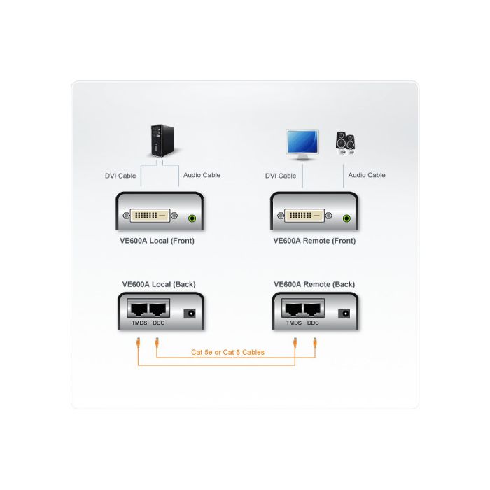 Aten VE600A extensor audio/video Transmisor y receptor de señales AV Negro 2