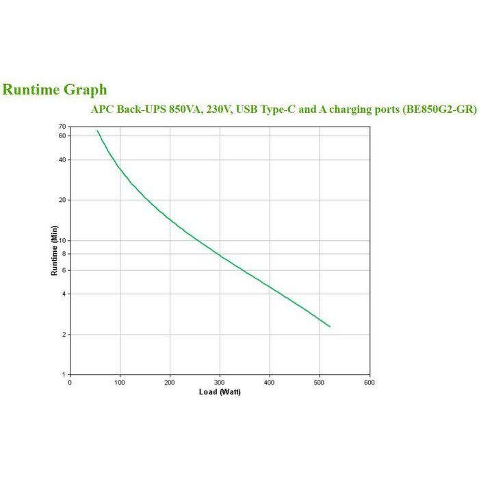 APC BE850G2-GR UPS Standby 0.85kVA 520W 8 Salidas AC, Negro, Compacto, Batería VRLA 3 APC BE850G2-GR UPS Standby 0.85kVA 520W 8 Salidas AC, Negro, Compacto, Batería VRLA 3