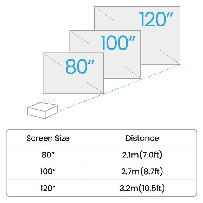 BenQ GV50 9H.JSR77.59E Videoproyector, Proyector de alcance estándar, 500 lúmenes ANSI, DLP, 1080p (1920x1080), Blanco