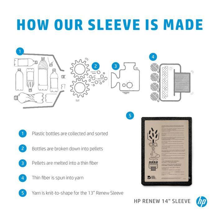 HP Funda para Portátil Renew de 14 Pulgadas, Hecha con Botellas de Plástico Recicladas 8