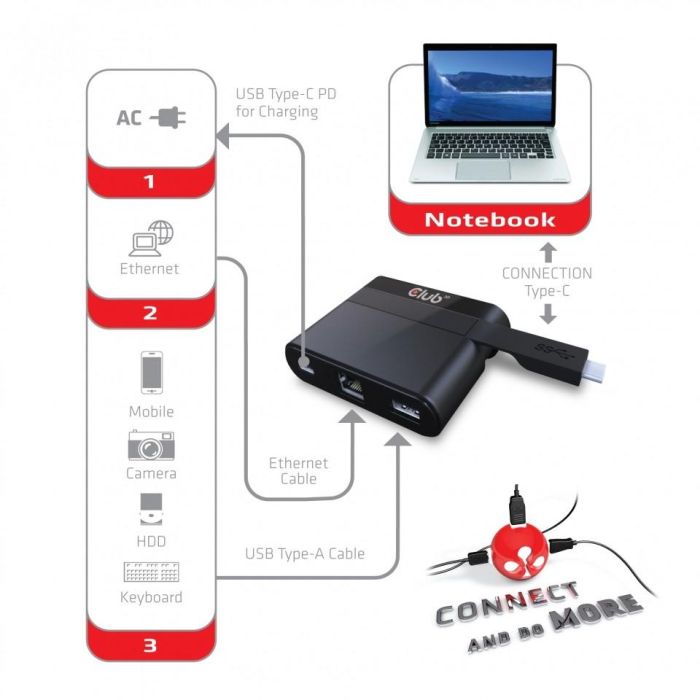 Club 3D SenseVision Adapter USB 3.0 C > Ethernet Gigabit LAN + USB 3.0 + USB Typ C 2
