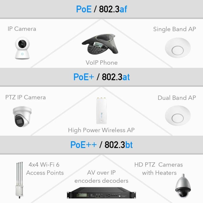 Adaptador de Red Cudy POE400 8