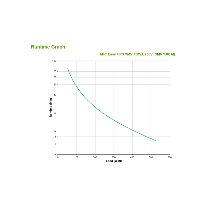 APC Easy UPS SMV sistema de alimentación ininterrumpida (UPS) Línea interactiva 0,75 kVA 525 W 6 salidas AC 3