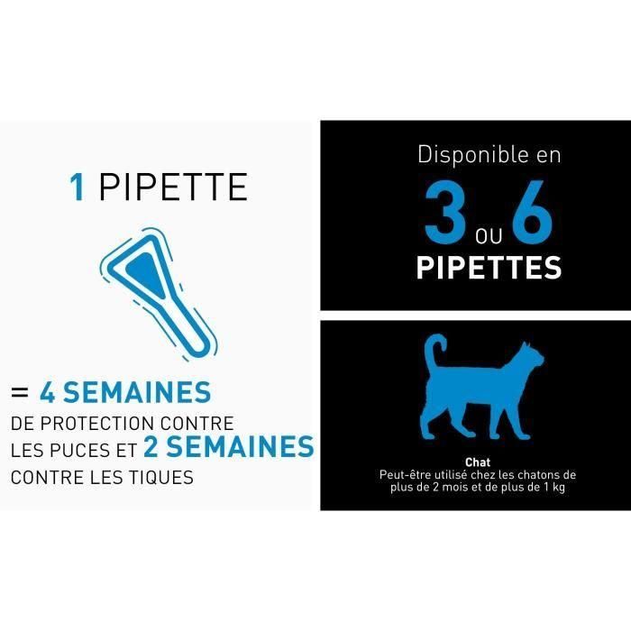 FRONTLINE Spot On Cat - 6 pipetas 1 FRONTLINE Spot On Cat - 6 pipetas 1