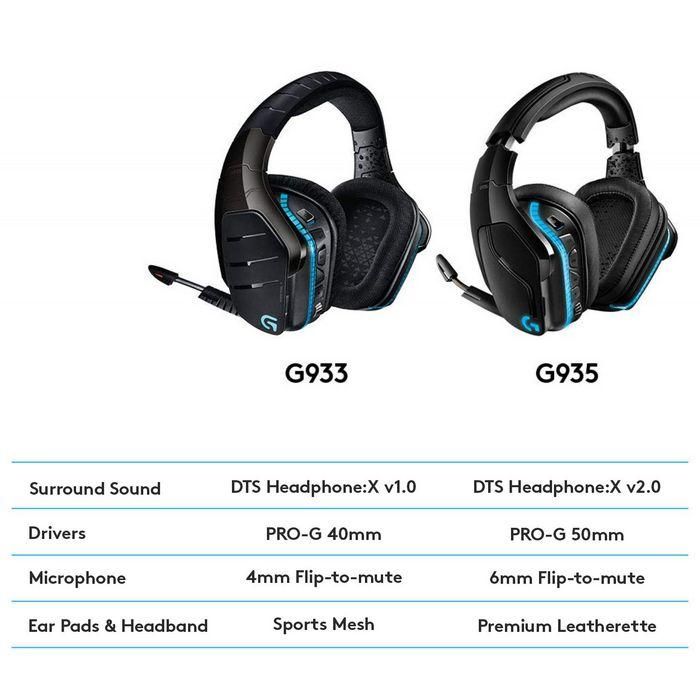 Logitech G935 Auriculares Inalámbricos Gaming con Sonido Envolvente 7.1 y LIGHTSYNC RGB