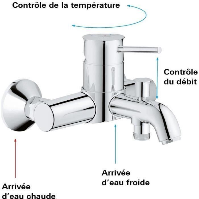 Grohe - batidora de monocominación de baño / ducha - pared 2