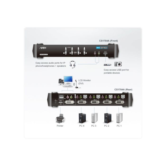 Aten CS1784A interruptor KVM Negro 2