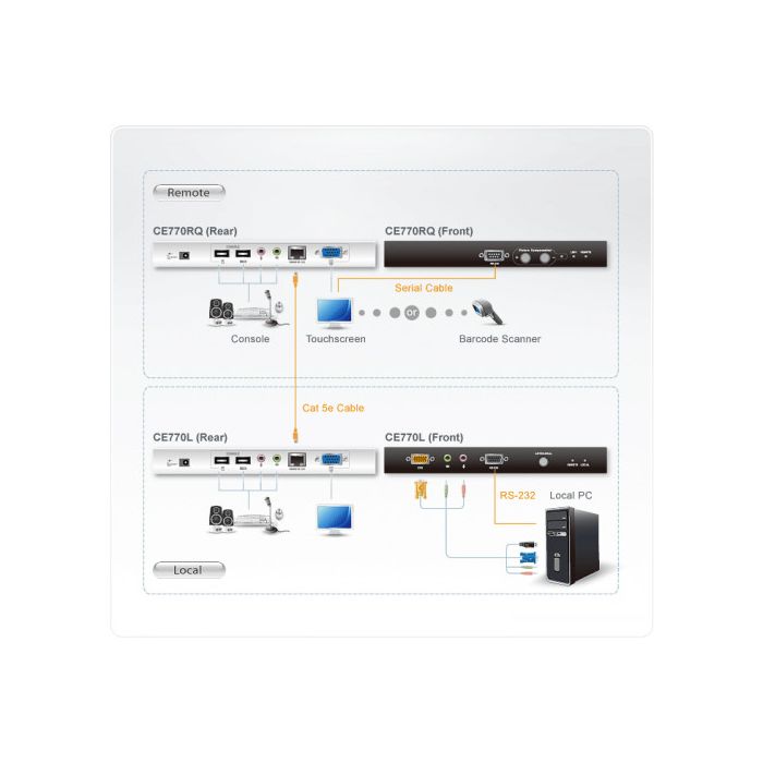 Aten CE770 extensor de consola 2 Aten CE770 extensor de consola 2