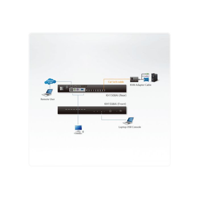 Aten KH1508Ai interruptor KVM Montaje en rack Negro 3 Aten KH1508Ai interruptor KVM Montaje en rack Negro 3