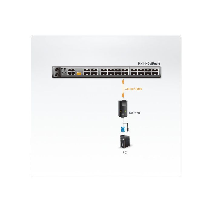 Aten KA7170 cable para video, teclado y ratón (kvm) Negro 1 Aten KA7170 cable para video, teclado y ratón (kvm) Negro 1