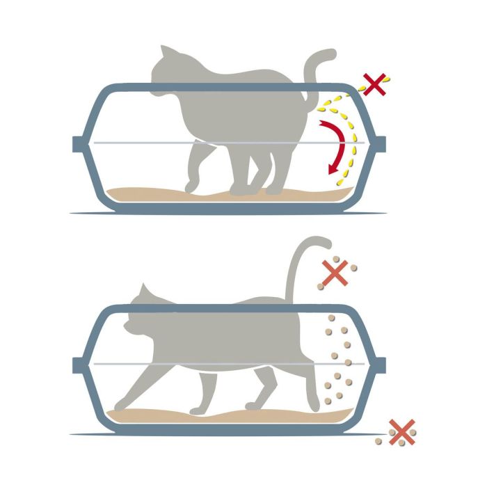 Georplast Cama Arenero Sonic Big para Gatos 56 cm - Cama y Baño Sanitario para Mascotas (12 Unidades) 4