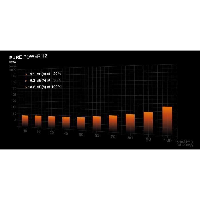 Be Quiet BP002EU Pure Power 12 Fuente de alimentación para PC 650 W 4