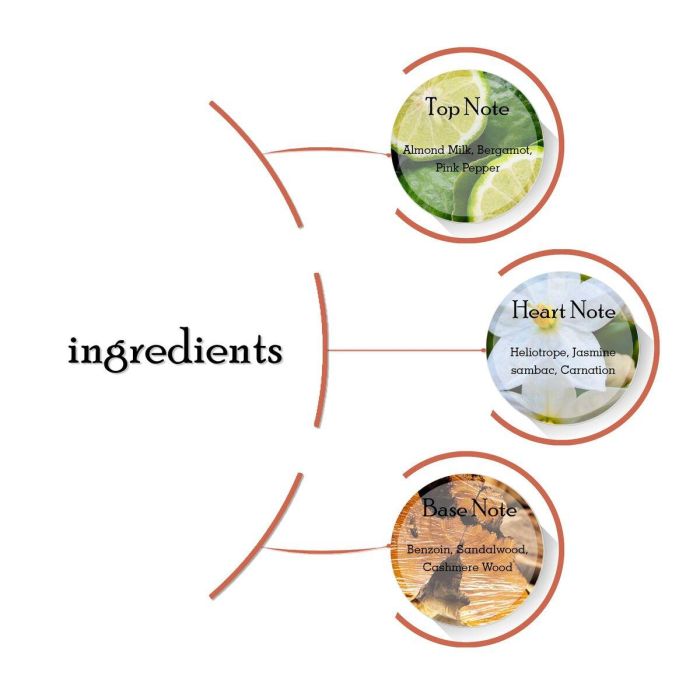 Perfume Mujer Michael Kors Wonderlust EDP 5