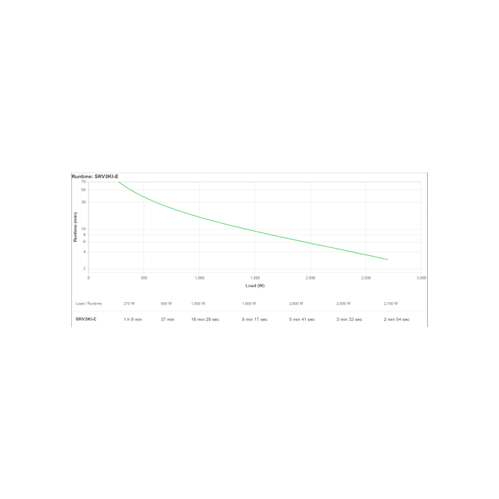 APC SRV3KI-E Sistema de Alimentación Ininterrumpida (UPS) Doble Conversión (en Línea) 2700 W 3 APC SRV3KI-E Sistema de Alimentación Ininterrumpida (UPS) Doble Conversión (en Línea) 2700 W 3
