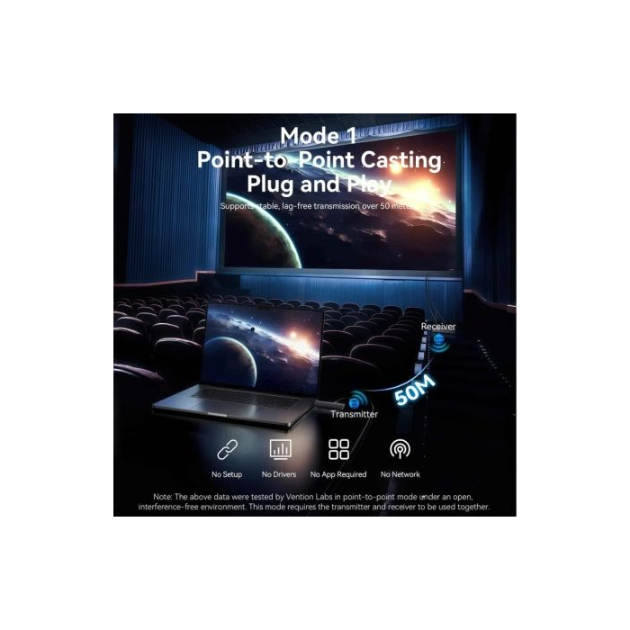 Adaptador de vídeo inalámbrico HDMI a HDMI Vention ADTH0 1