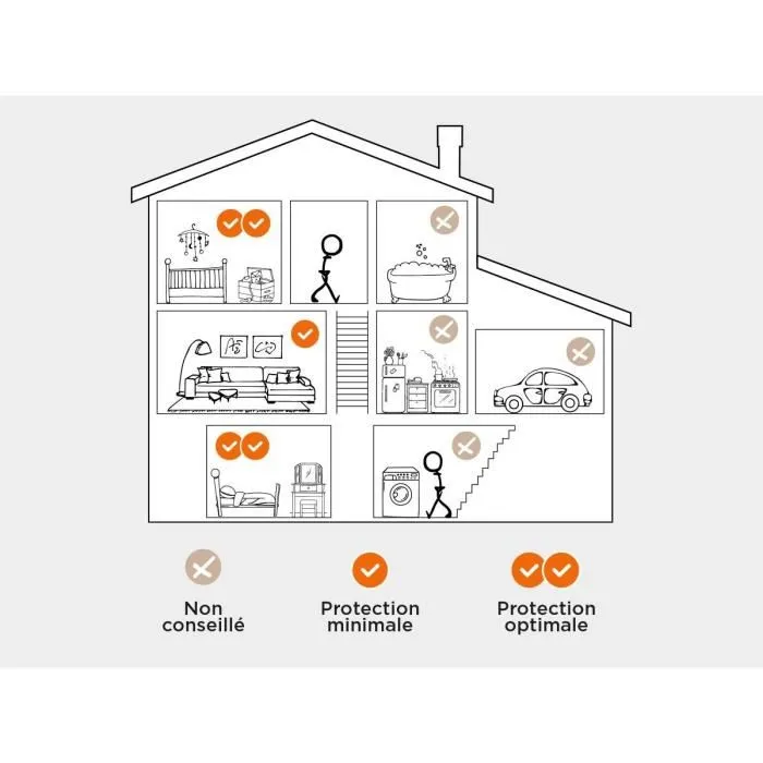 Scs Sentinel Detector de humo DAAF SmokeAlarm SCS3701085205478 con 10 años de garantía 5 Scs Sentinel Detector de humo DAAF SmokeAlarm SCS3701085205478 con 10 años de garantía 5