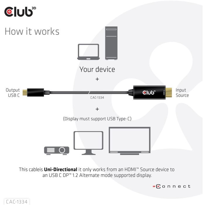 Club 3D CAC-1334 Cable HDMI a USB-C, Activo 4K60Hz, 1.8m, Negro 4