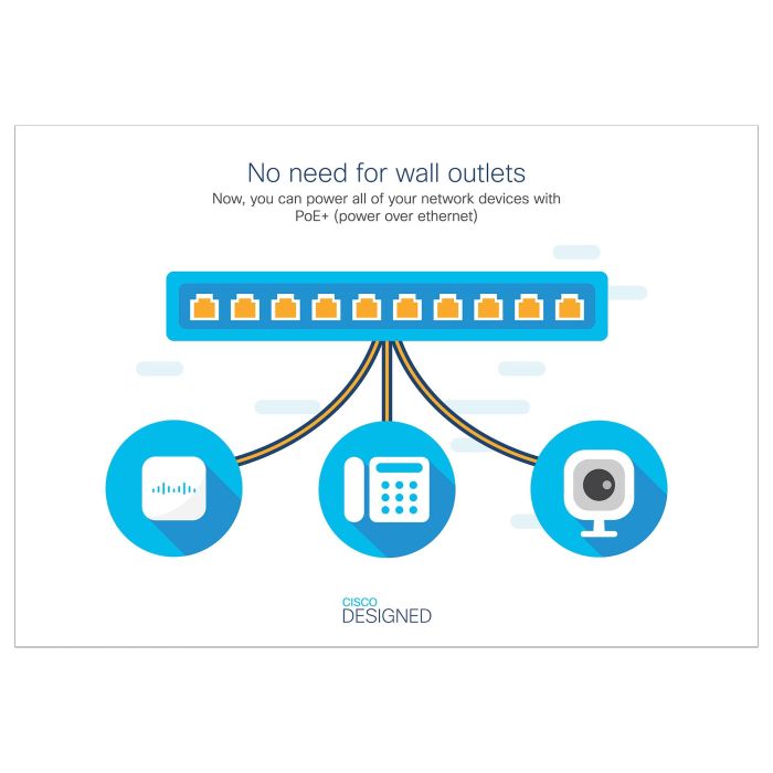 Cisco CATALYST 1000 48PORT GE POE Switch Gestionado L2 Gigabit Ethernet 2 Cisco CATALYST 1000 48PORT GE POE Switch Gestionado L2 Gigabit Ethernet 2