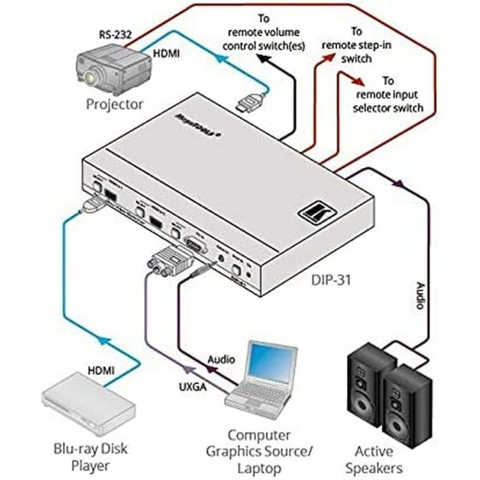 Kramer Electronics DIP-31 extensor audio/video Transmisor de señales AV Negro 1 Kramer Electronics DIP-31 extensor audio/video Transmisor de señales AV Negro 1