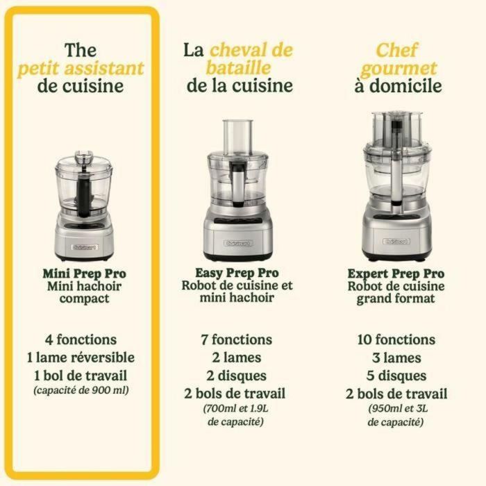 Cuisinart CUI3030050195804 Picadora eléctrica ECH4E Mini Prep Pro 250 W 900 ml Gris 4