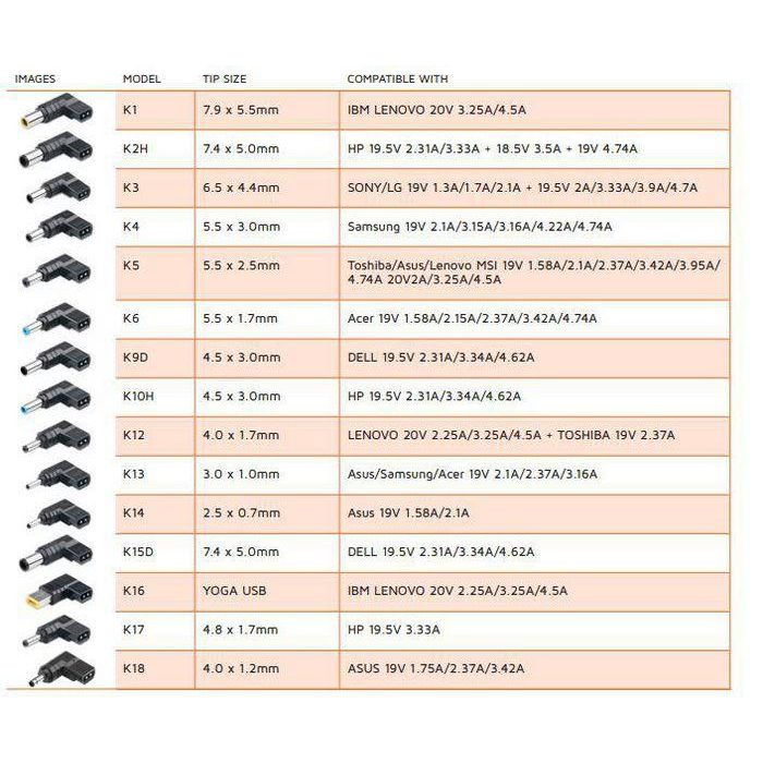 CoreParts Universal Car Adapter 90W with 15 different Plugs, One adapter to match them all. 1 CoreParts Universal Car Adapter 90W with 15 different Plugs, One adapter to match them all. 1