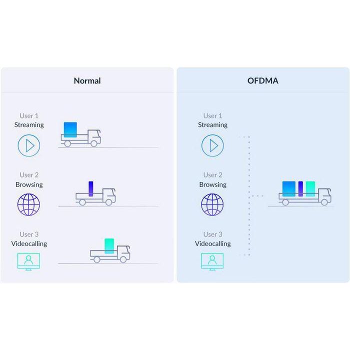 Repetidor Inalámbrico Mesh D-Link E15 AX1500 1500Mbps/ 2 Antenas 9 Repetidor Inalámbrico Mesh D-Link E15 AX1500 1500Mbps/ 2 Antenas 9