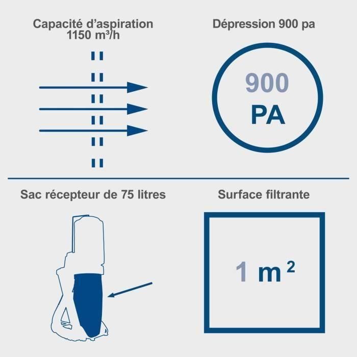 Scheppach DC500 Aspiradora de Taller 75L, 1150 m³/h de succión, con 6 adaptadores, ruedas y estructura metálica robusta. 3 Scheppach DC500 Aspiradora de Taller 75L, 1150 m³/h de succión, con 6 adaptadores, ruedas y estructura metálica robusta. 3