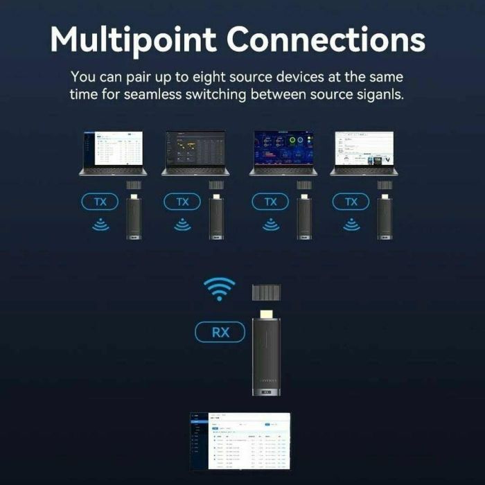 Adaptador de vídeo inalámbrico HDMI a HDMI Vention ADCB0 1 Adaptador de vídeo inalámbrico HDMI a HDMI Vention ADCB0 1