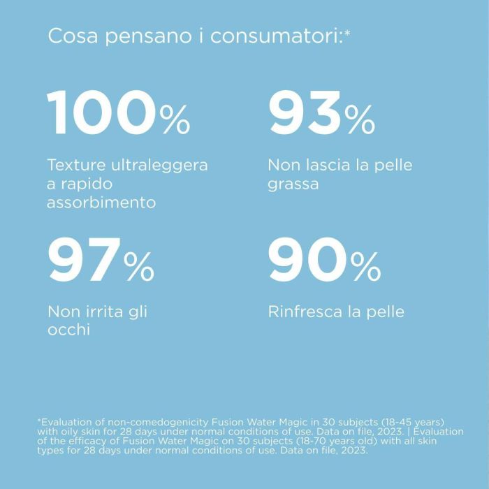 Isdin Fotoprotector Facial Fusion Water Magic SPF50 50 ml - Protector Solar de Fase Acuosa, Ultraligero y de Absorción Inmediata 5 Isdin Fotoprotector Facial Fusion Water Magic SPF50 50 ml - Protector Solar de Fase Acuosa, Ultraligero y de Absorción Inmediata 5