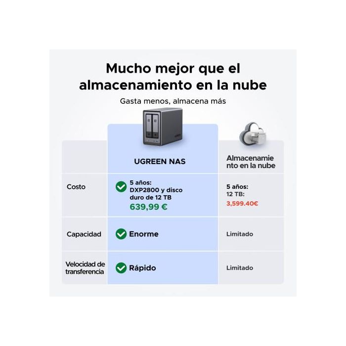 Ugreen Nasync Dxp2800 Nas System 2-Bay Compacto Intel® N N100 8 Gb Ddr5 0 Tb Ugos Pro Negro 2 Ugreen Nasync Dxp2800 Nas System 2-Bay Compacto Intel® N N100 8 Gb Ddr5 0 Tb Ugos Pro Negro 2