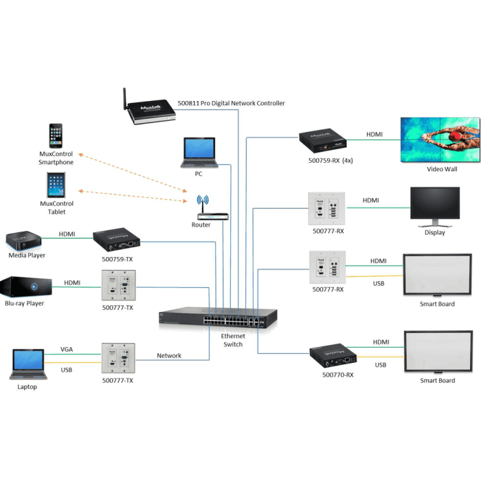 Wallplate Transmisor Hdmi/Vga 4K 1