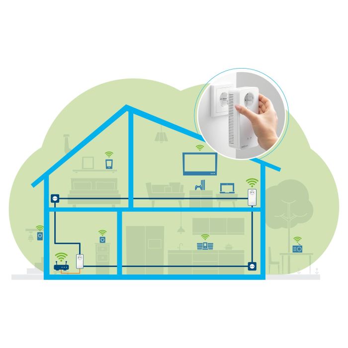 Devolo Magic 2 WiFi next Powerline Starter Kit, Adaptador WiFi y LAN, hasta 2400 Mbps, Gigabit Ethernet, Blanco