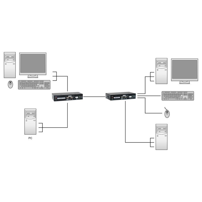 Level One KVM-9036 Extensor KVM over IP con 2xUSB Transmisor y Receptor Alámbrico hasta 100m Resolución 1920 x 1200 4 Level One KVM-9036 Extensor KVM over IP con 2xUSB Transmisor y Receptor Alámbrico hasta 100m Resolución 1920 x 1200 4