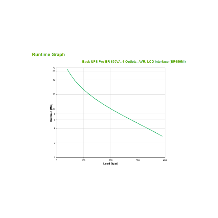 APC BR650MI sistema de alimentación ininterrumpida (UPS) Línea interactiva 0,65 kVA 390 W 6 salidas AC 3