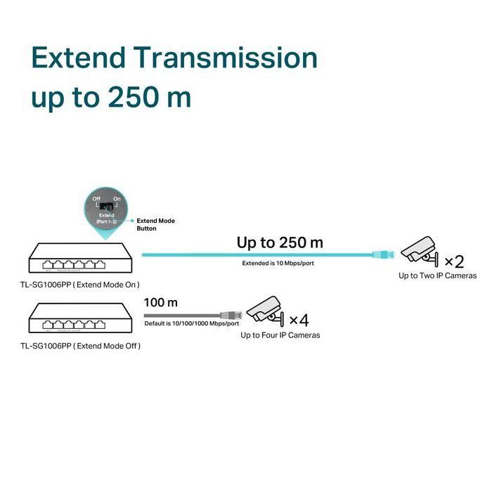 TP-Link TL-SG1006PP switch No administrado Gigabit Ethernet (10/100/1000) Energía sobre Ethernet (PoE) Gris 5 TP-Link TL-SG1006PP switch No administrado Gigabit Ethernet (10/100/1000) Energía sobre Ethernet (PoE) Gris 5