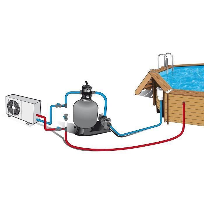 UBBINK Kit bi-pass para bomba de calor de piscina 1 UBBINK Kit bi-pass para bomba de calor de piscina 1