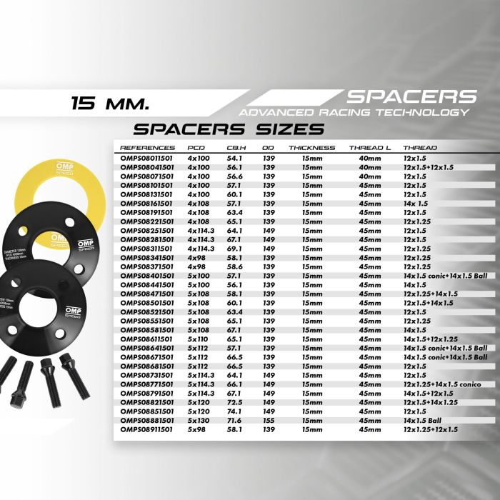 Omp Speed Juego De Separadores Doble Centraje Ancho: 15 mm Pcd: 4x108 Cb.H: 57.1 Cb.W: 57.1 Od: 139 Tornillo M14x1.5 Conico OMPS08161501 5 Omp Speed Juego De Separadores Doble Centraje Ancho: 15 mm Pcd: 4x108 Cb.H: 57.1 Cb.W: 57.1 Od: 139 Tornillo M14x1.5 Conico OMPS08161501 5