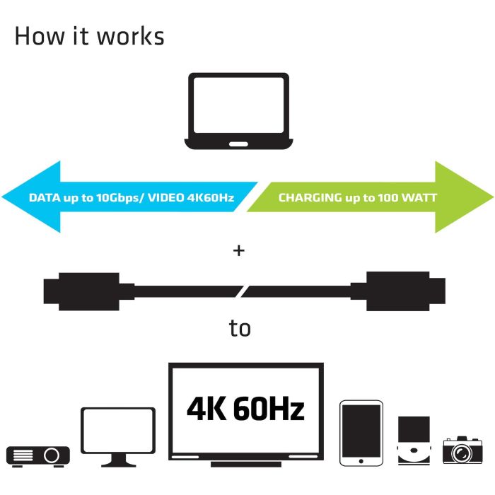 Club3D Kabel USB 3.1 Typ C 0.8m PowerDelivery St/St 7