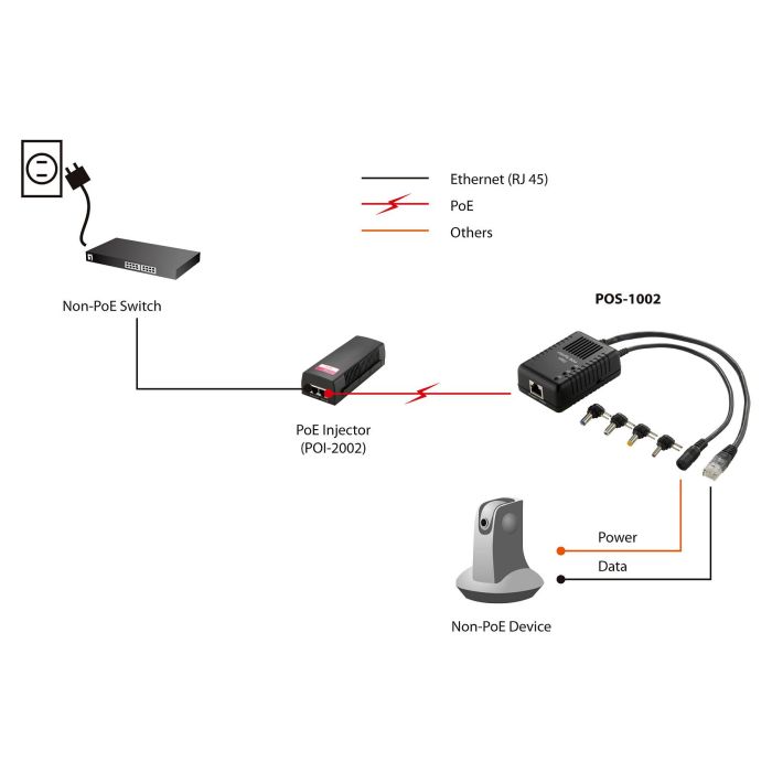 Level One Splitter PoE POS-1002 1x GE Salida DC 5-12V Negro 5