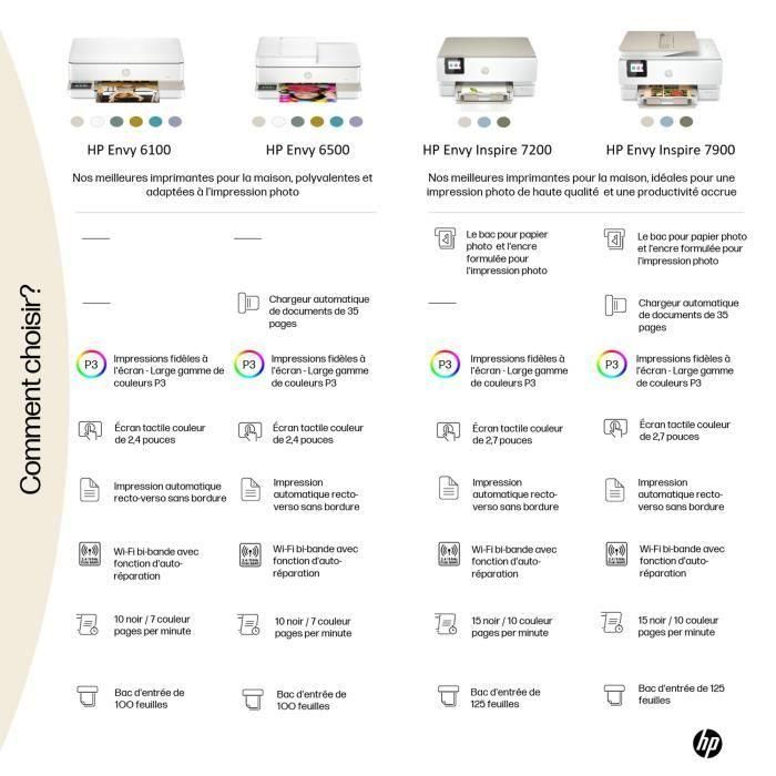 Impresora multifunción de inyección de tinta en color HP Envy 6122e - Escaneo de copias - 3 meses de tinta instantánea incluida con HP+ 1 Impresora multifunción de inyección de tinta en color HP Envy 6122e - Escaneo de copias - 3 meses de tinta instantánea incluida con HP+ 1