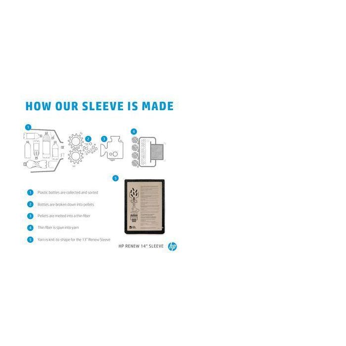 HP Renew Funda para Portátil de 14 Pulgadas - Fabricada con Botellas de Plástico Recicladas para un Estilo Sostenible y Protección Elegante 4