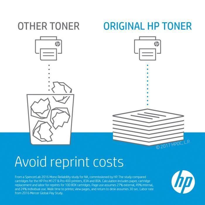 Hp Toner Negro Laserjet Enterprise M507, 528 3