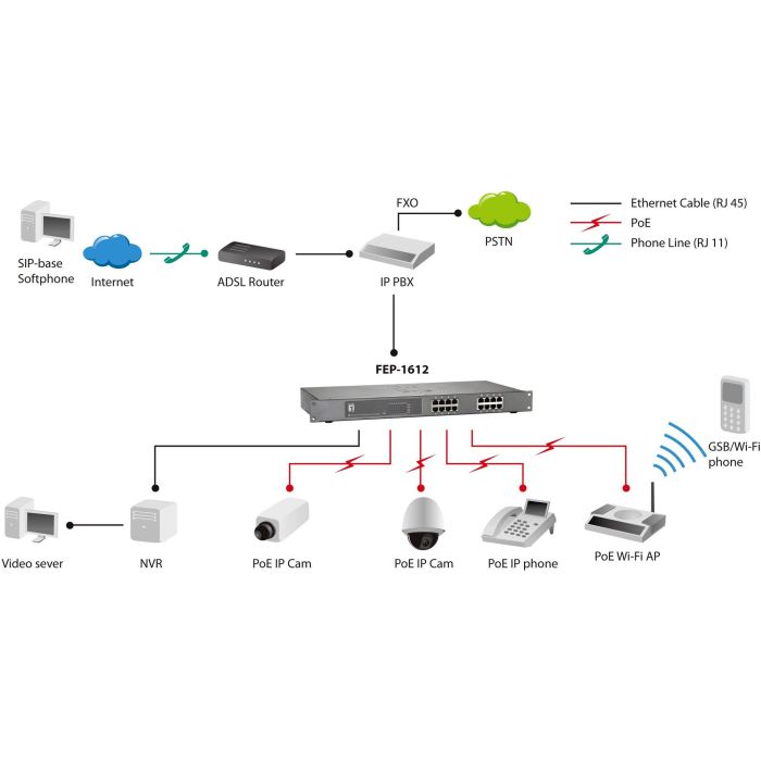 Switch 16x FE FEP-1612 19" 480W 16xPoE 4 Switch 16x FE FEP-1612 19" 480W 16xPoE 4