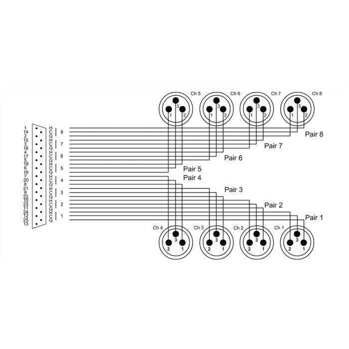 Cordial Cable Interfaz Sub-D/8 Macho XLR 3 Pines 3 Metros 1