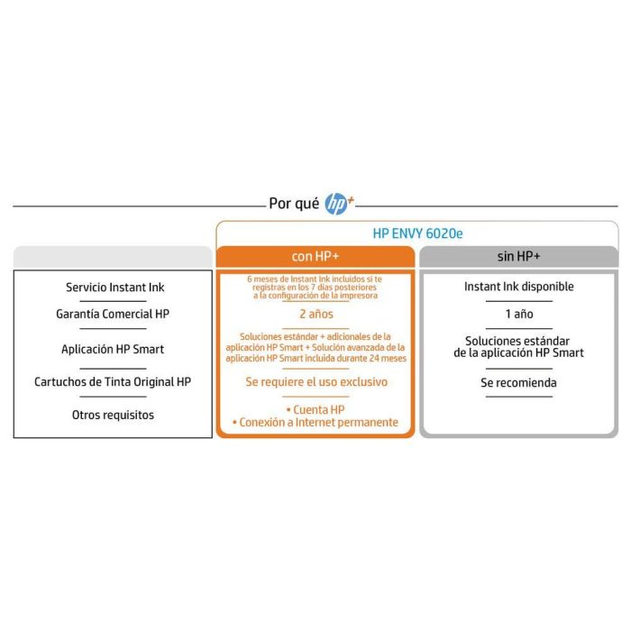 Multifunción Inyección Hp Envy 6020E Wifi 7 Multifunción Inyección Hp Envy 6020E Wifi 7