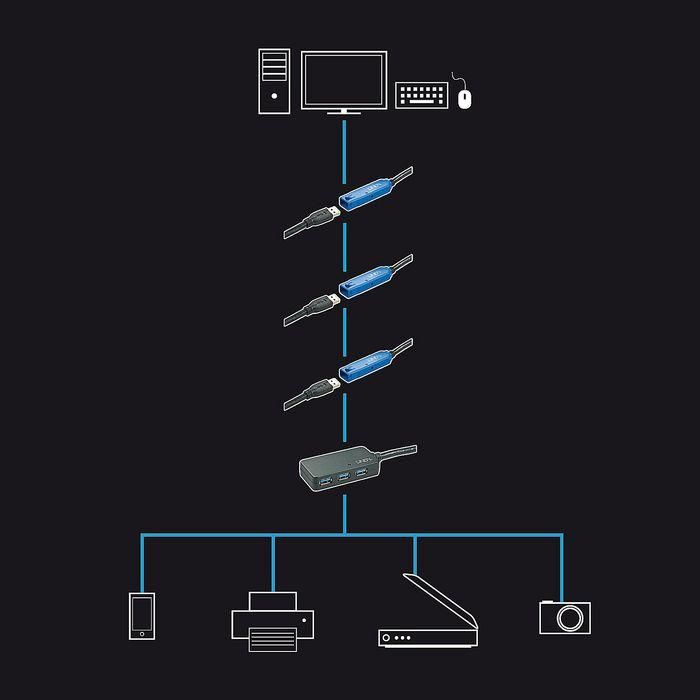 Lindy 10m USB 3.0 Active Extension Pro Hub 3 Lindy 10m USB 3.0 Active Extension Pro Hub 3