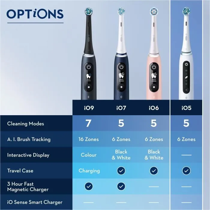 Oral-B iO 5 Cepillos de Dientes Eléctricos Pack 2 Unidades Blanco y Negro con 2 Cabezales 5