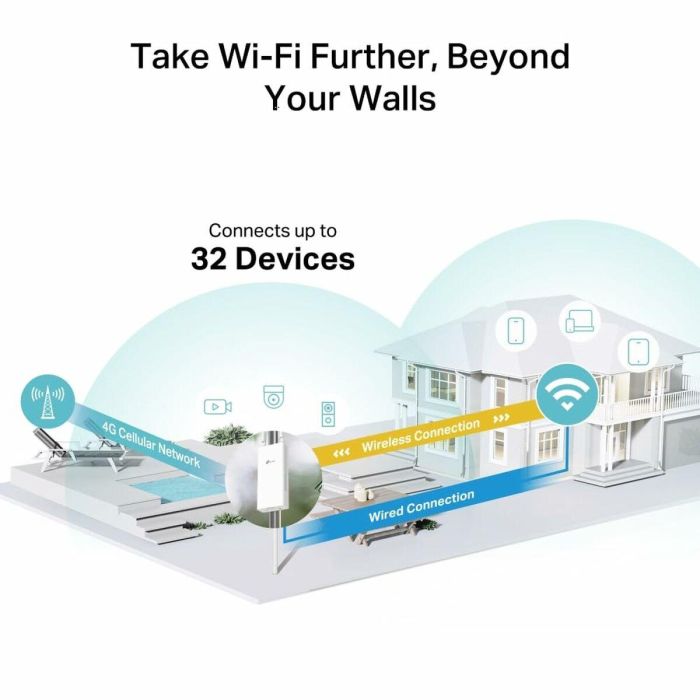 Router TP-Link TL-MR100-OUTDOOR Blanco RJ45 Ethernet LAN PoE x 1 15 Router TP-Link TL-MR100-OUTDOOR Blanco RJ45 Ethernet LAN PoE x 1 15