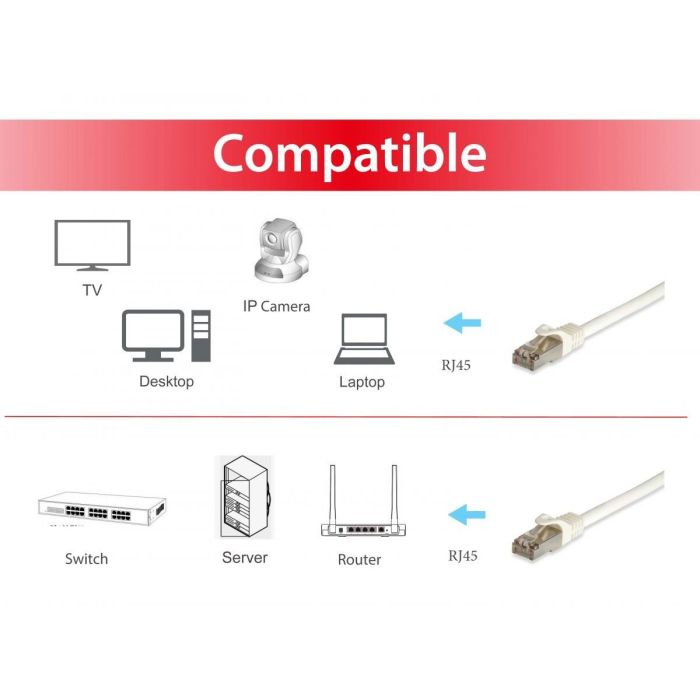 Equip Cable de Red Latiguillo RJ45 Ethernet Patch S/FTP Cat7 Blanco 1m Trenzado 26 AWG 4 Equip Cable de Red Latiguillo RJ45 Ethernet Patch S/FTP Cat7 Blanco 1m Trenzado 26 AWG 4