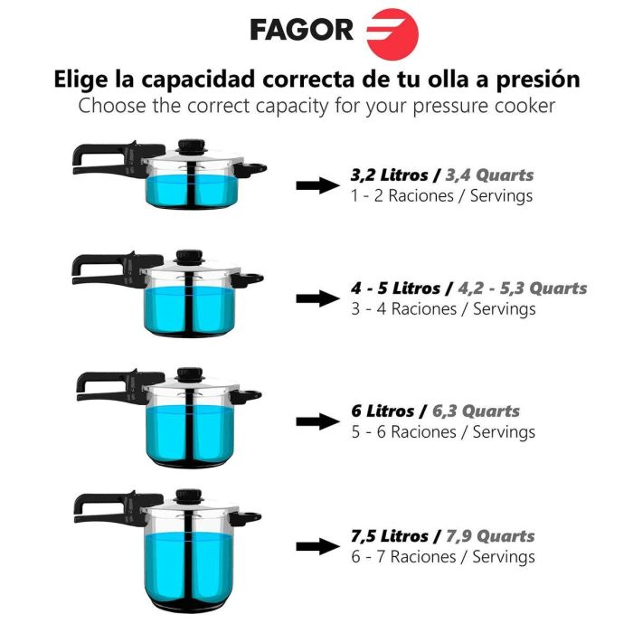 Olla Express Fagor DUO 4L RAPID 5 Olla Express Fagor DUO 4L RAPID 5